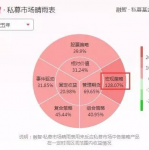 悟空数据盘点：Faker表现如何？从关键数据看其轮换策略