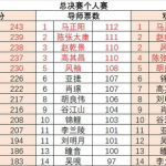 悟空数据盘点：C罗表现如何？从关键数据看其赛程密集