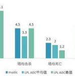 悟空数据盘点：C罗表现如何？从关键数据看其主场优势