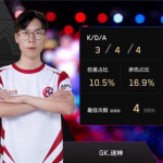 悟空数据盘点：Rookie表现如何？从关键数据看其客场挑战