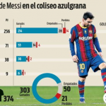 悟空数据盘点：梅西表现如何？从关键数据看其阵容变化
